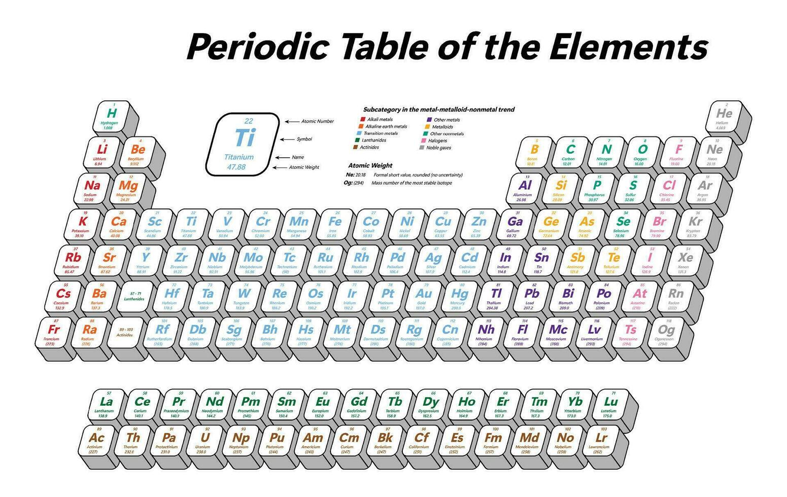 Periodic Table of the Elements vector