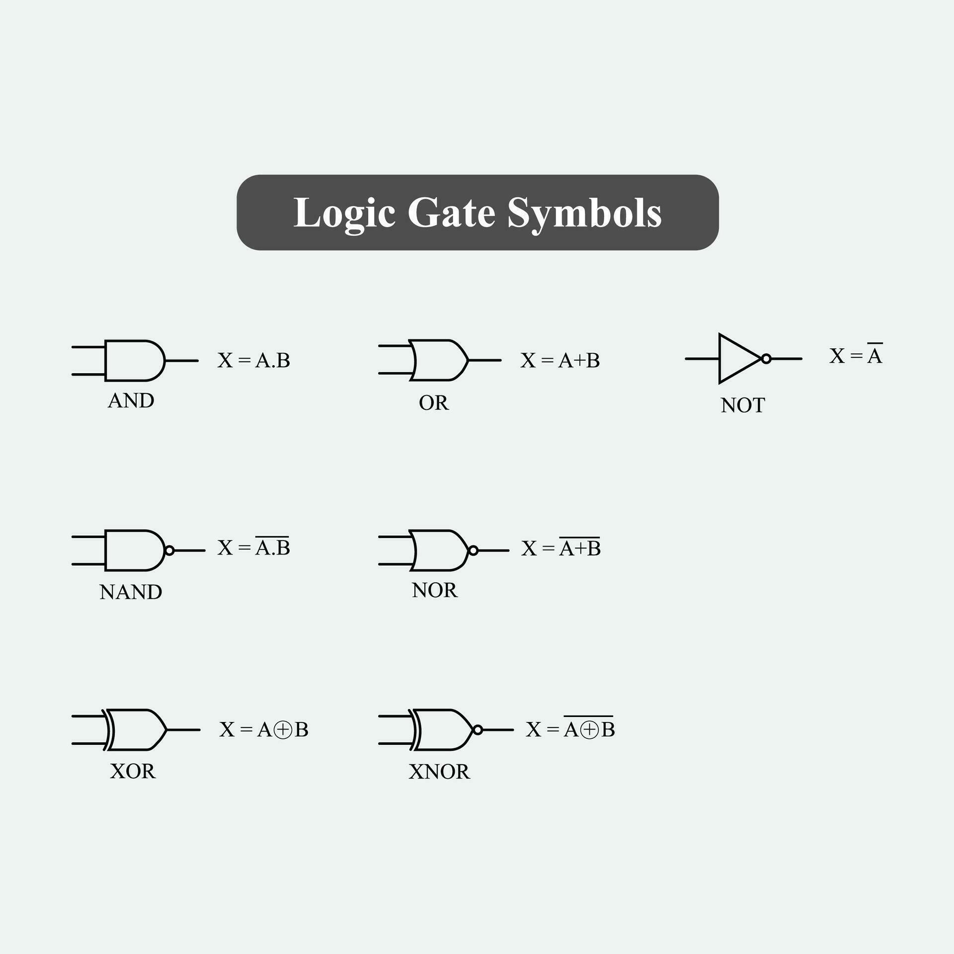 Digital logic gate name with symbols, Black line and White background