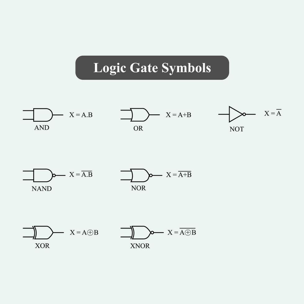 Digital logic gate name with symbols, Black line and White background, vector illustration, Boolean
