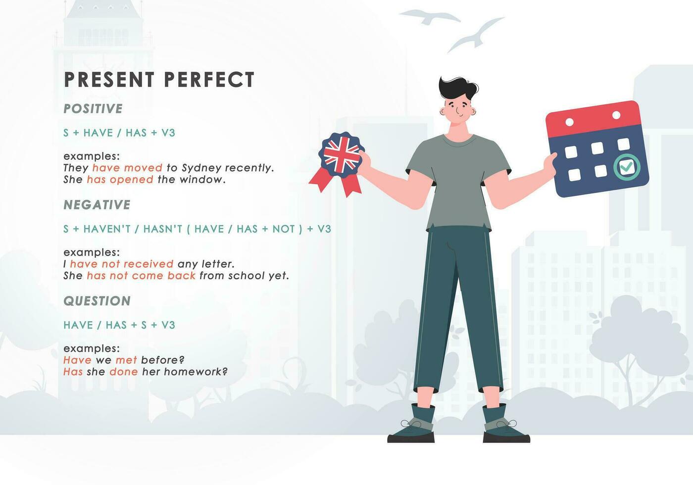 Present perfect. Rule for the study of tenses in English. The concept of teaching English. Trend character flat style. Vector. vector