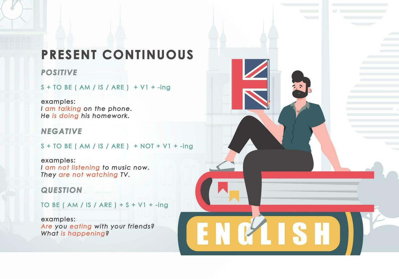 presente continuo. regla para el estudiar de tiempos verbales en inglés. el concepto de aprendizaje inglés. tendencia personaje estilo. vector. vector