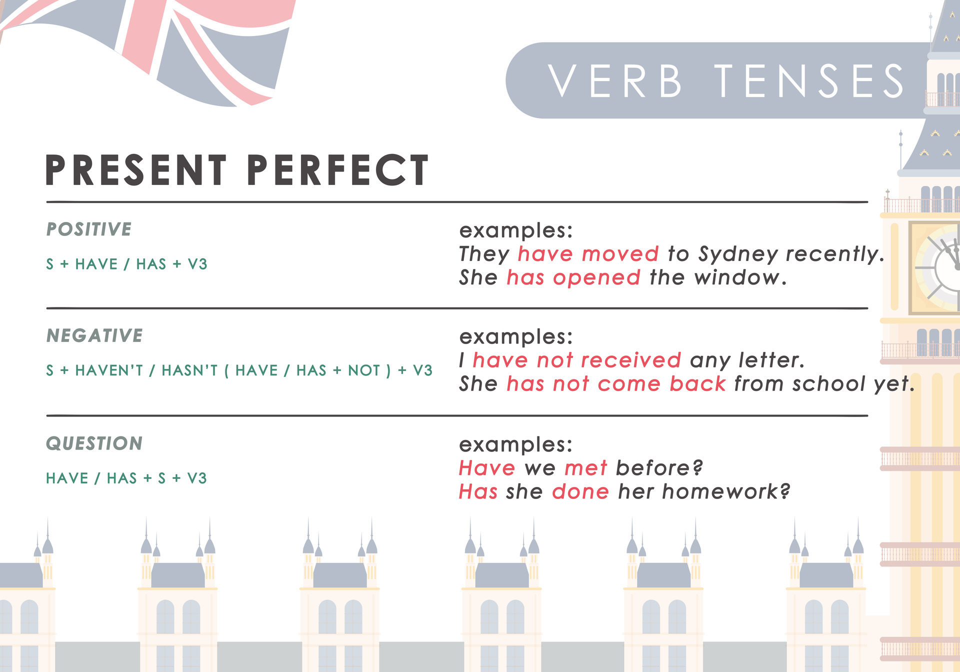 https://static.vecteezy.com/system/resources/previews/029/215/831/original/present-perfect-rule-for-the-study-of-tenses-in-english-the-concept-of-learning-english-vector.jpg