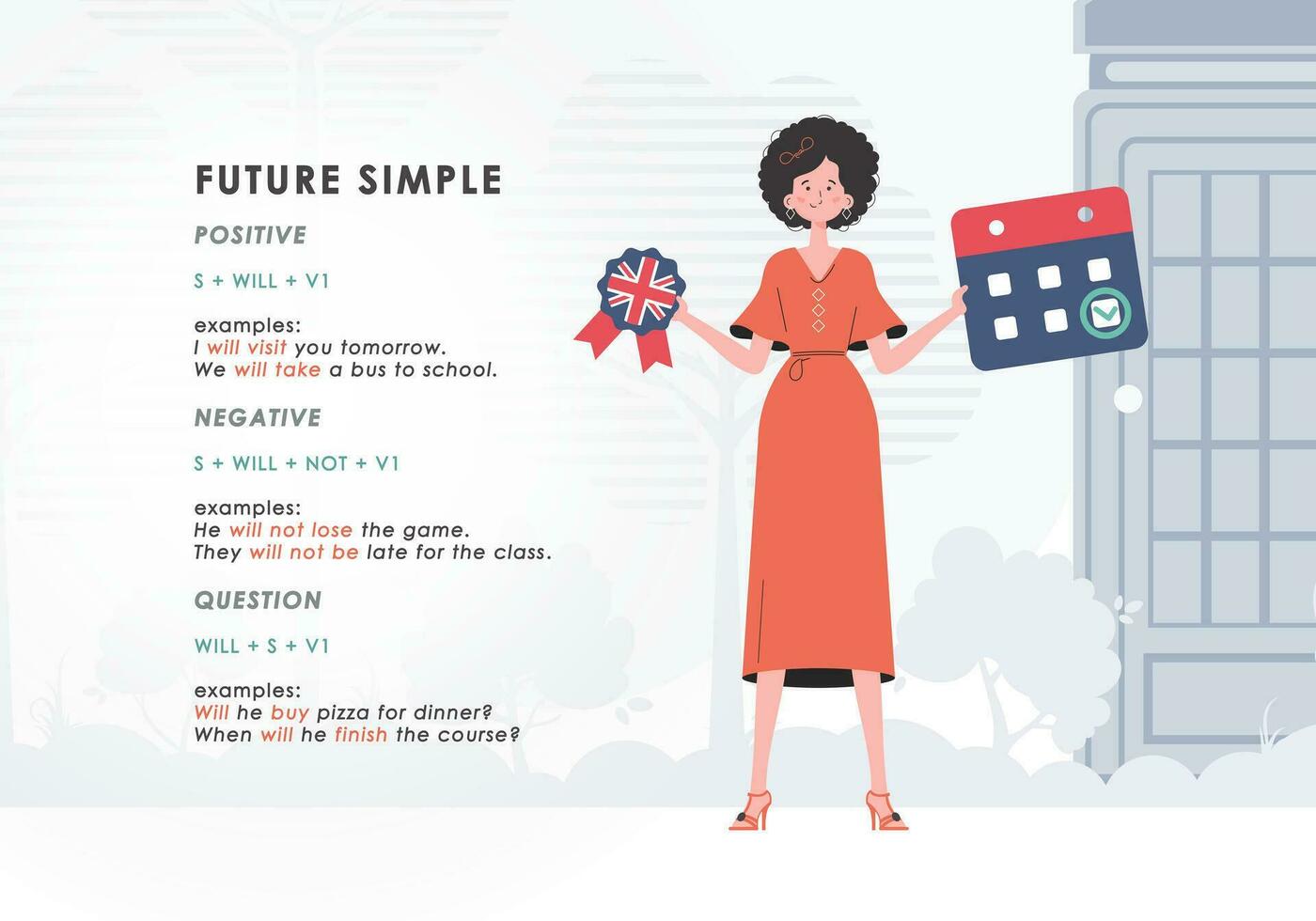 futuro sencillo regla. póster para aprendizaje inglés. vector ilustración.