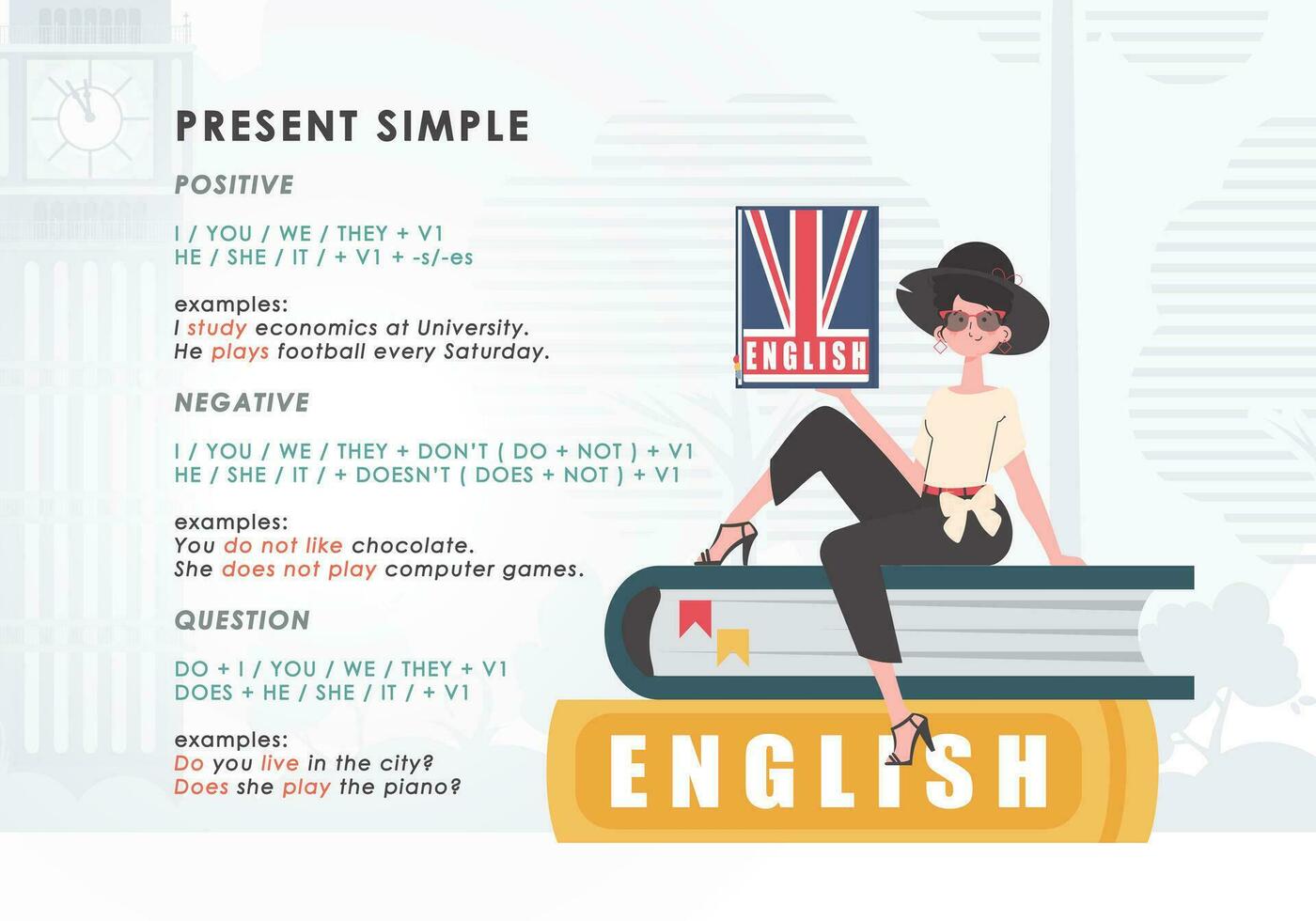 presente simole el regla para estudiando tiempos verbales en inglés. el concepto de aprendizaje inglés. tendencia personaje plano estilo. vector. vector