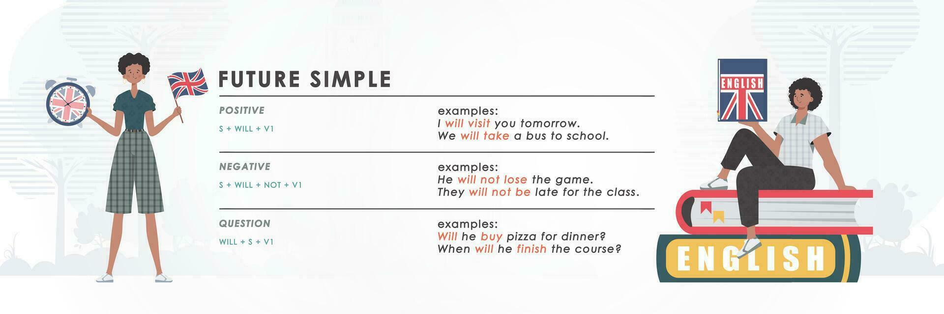 Future simple rule. poster for learning english. trendy style. Vector. vector