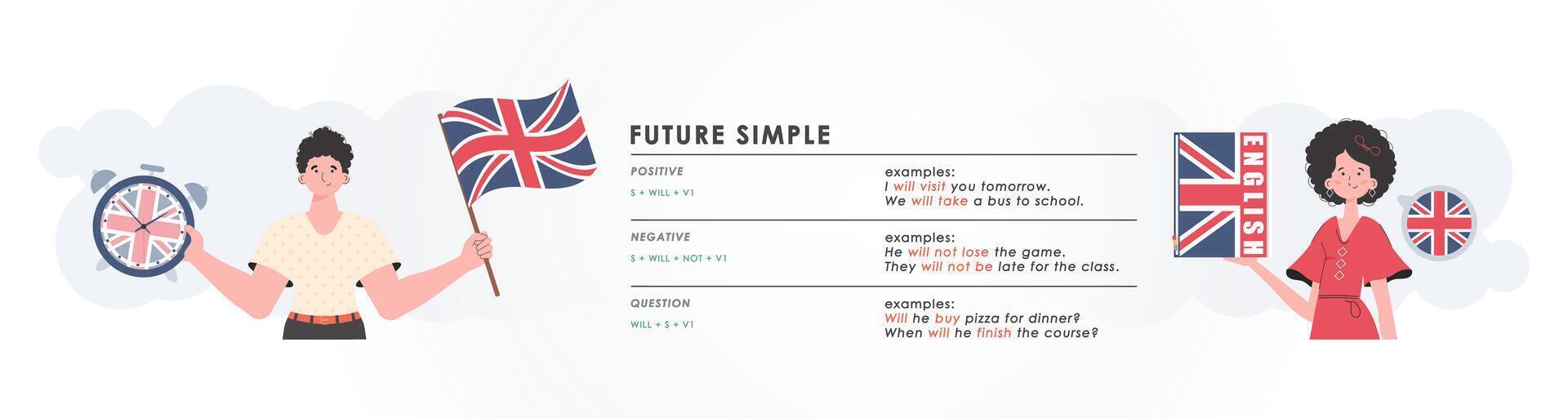Future simple rule. poster for learning english. trendy style. . vector