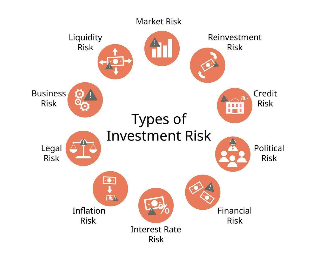 type of Financial Risk to see what can affect your business or investment vector