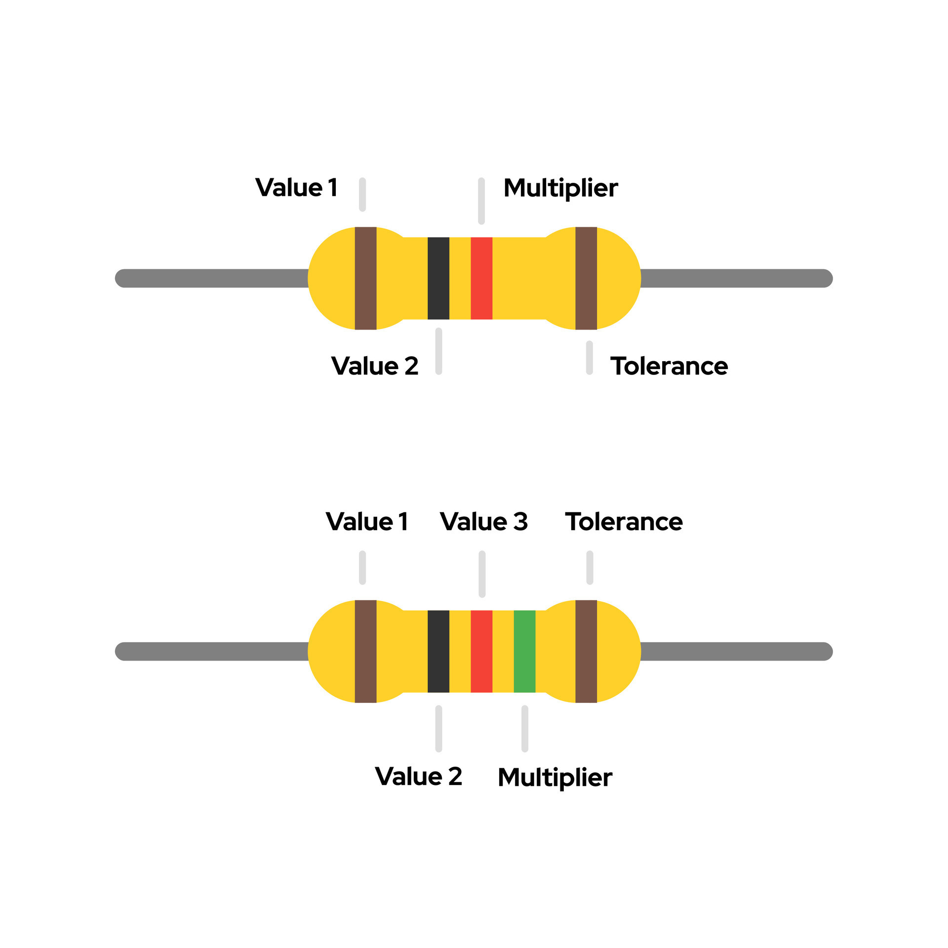 Vector illustration of a set of resistors 4 bands and 5 bands color