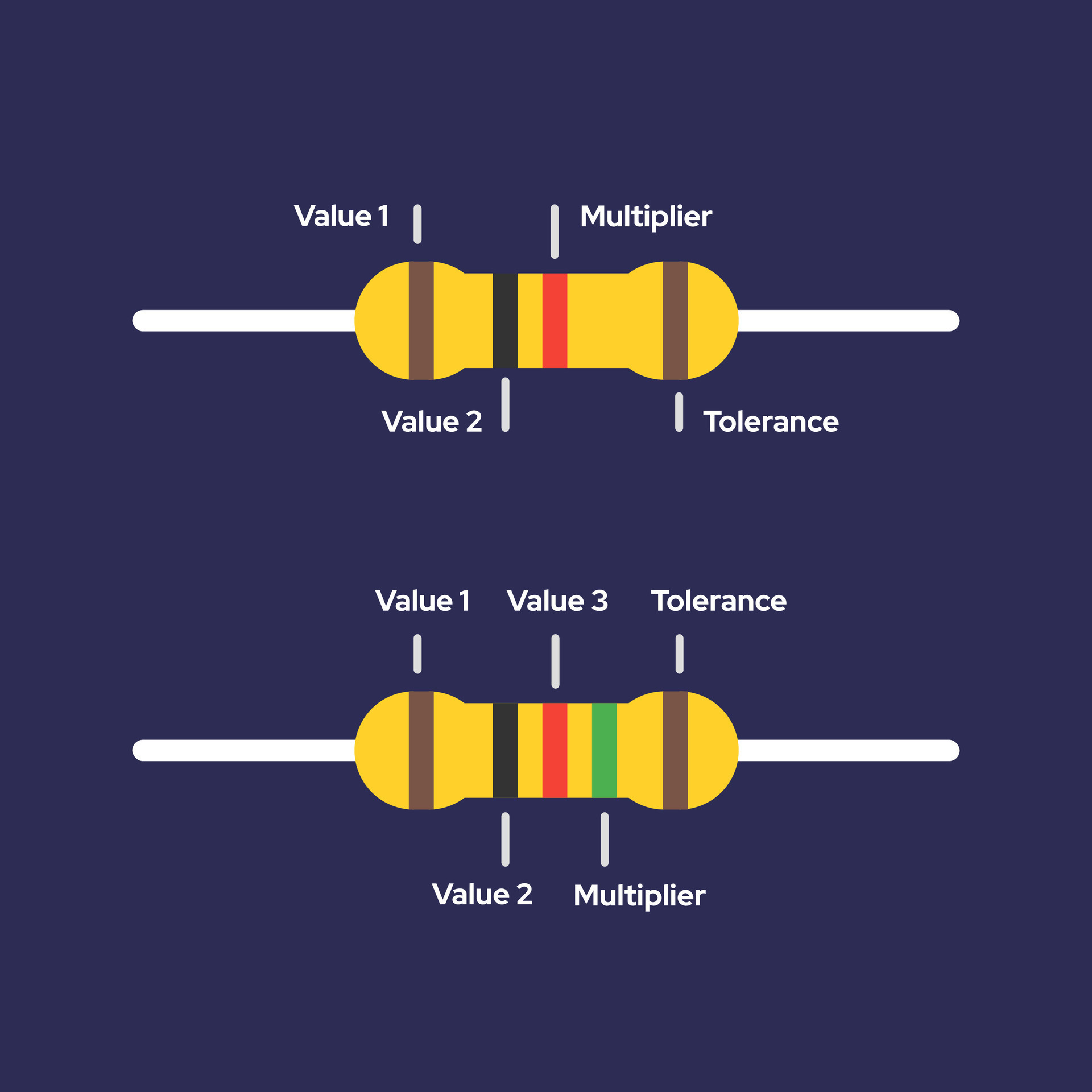 A vector representation of resistors, illustrating both 4band and 5