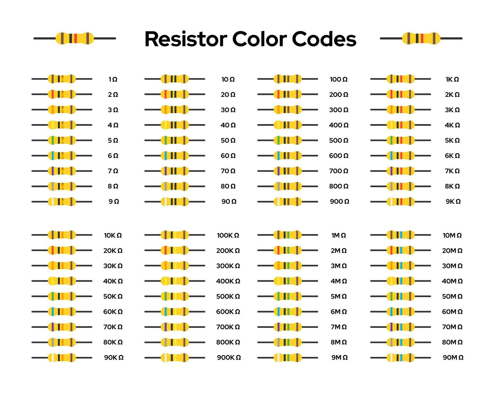 Resistors color codes and values vector image element sets. Electric