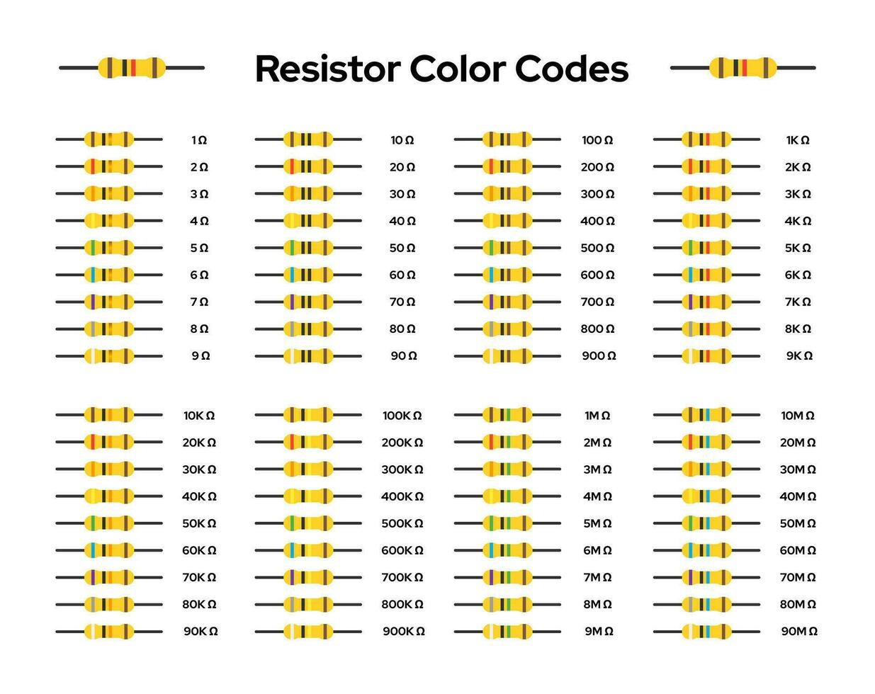 Resistors color codes and values vector image element sets. Electric resistance of resistors pack