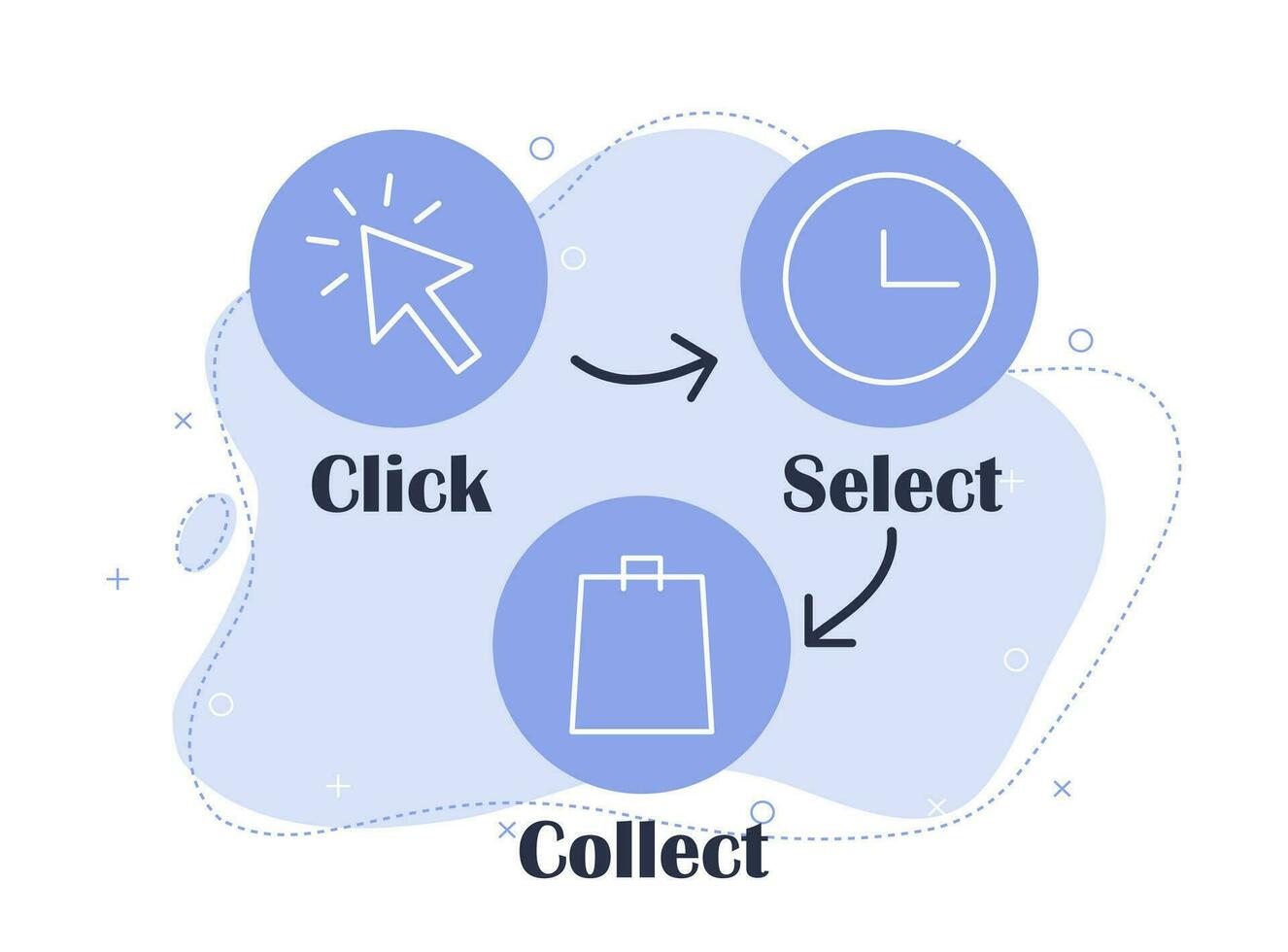 Click and collect your order. Process of delivery service. Illustration with laptop vector