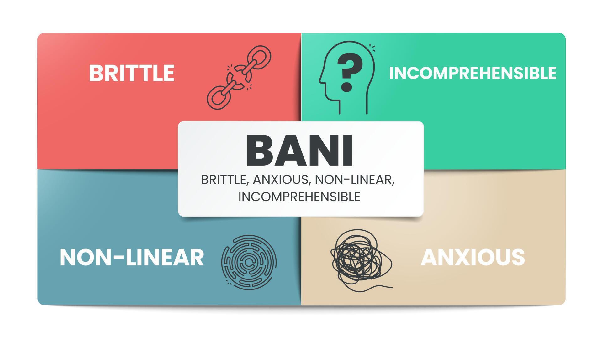 BANI is an acronym made up of the words brittle, anxious,