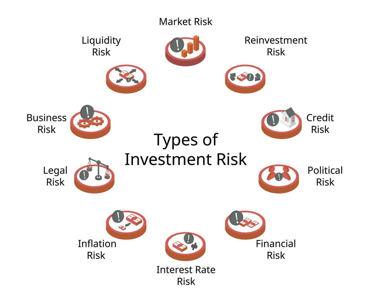 type of Financial Risk to see what can affect your business or investment in isometric vector