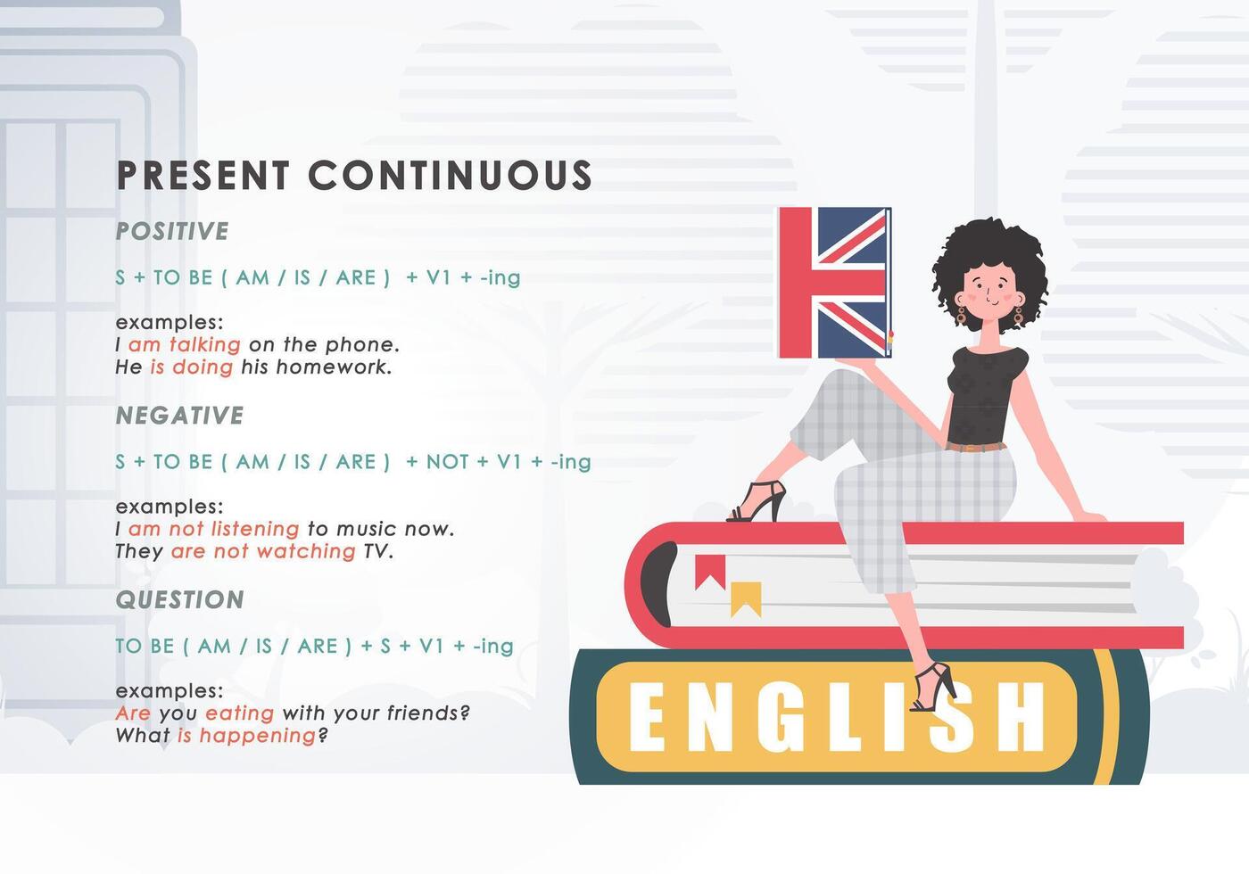 Present continuous. Rule for the study of tenses in English. The concept of learning English. Trendy character cartoon style. illustration. vector