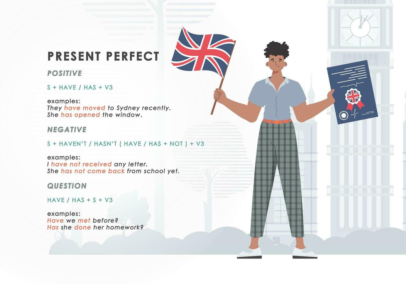 Present perfect. Rule for the study of tenses in English. The concept of teaching English. Trend character flat style. Vector illustration.