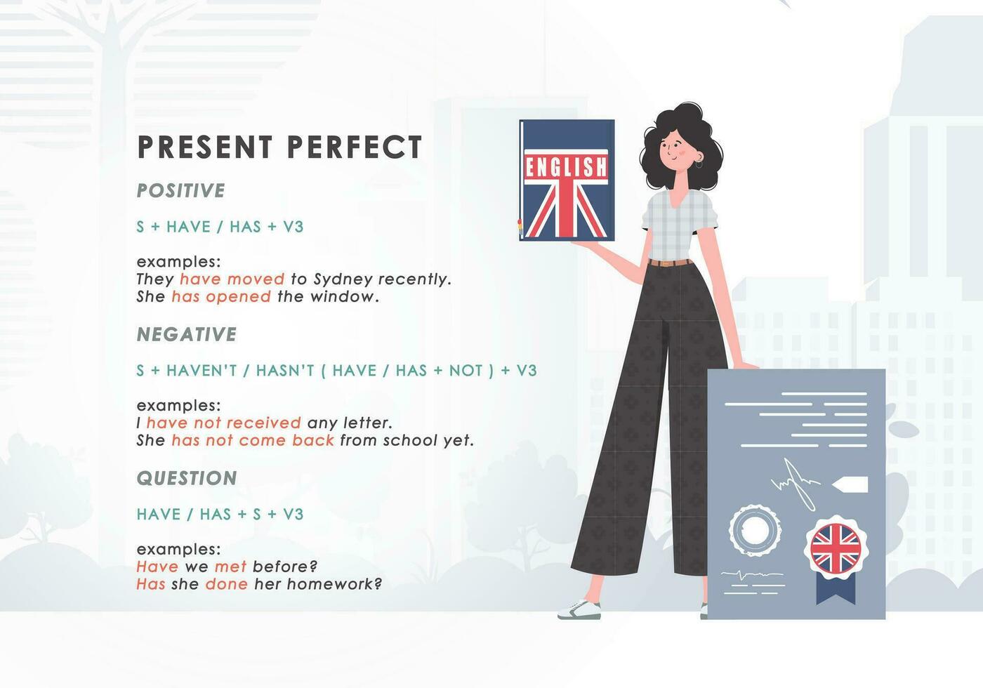 Present perfect. Rule for the study of tenses in English. The concept of learning English. Trend character flat style. Illustration in vector. vector