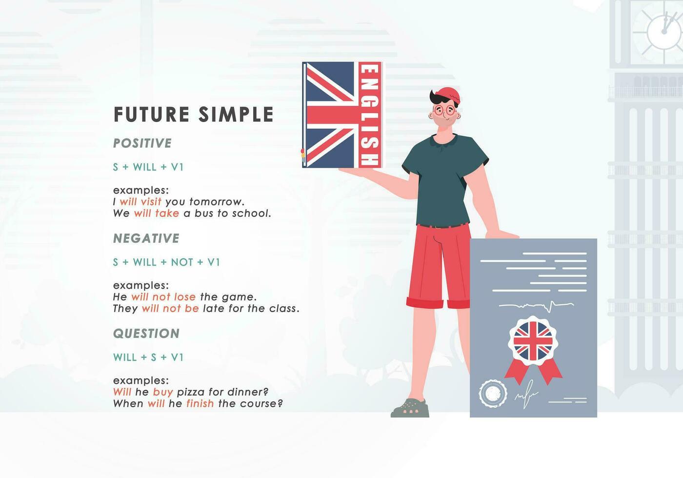 Future simple rule. poster for learning english. Vector. vector