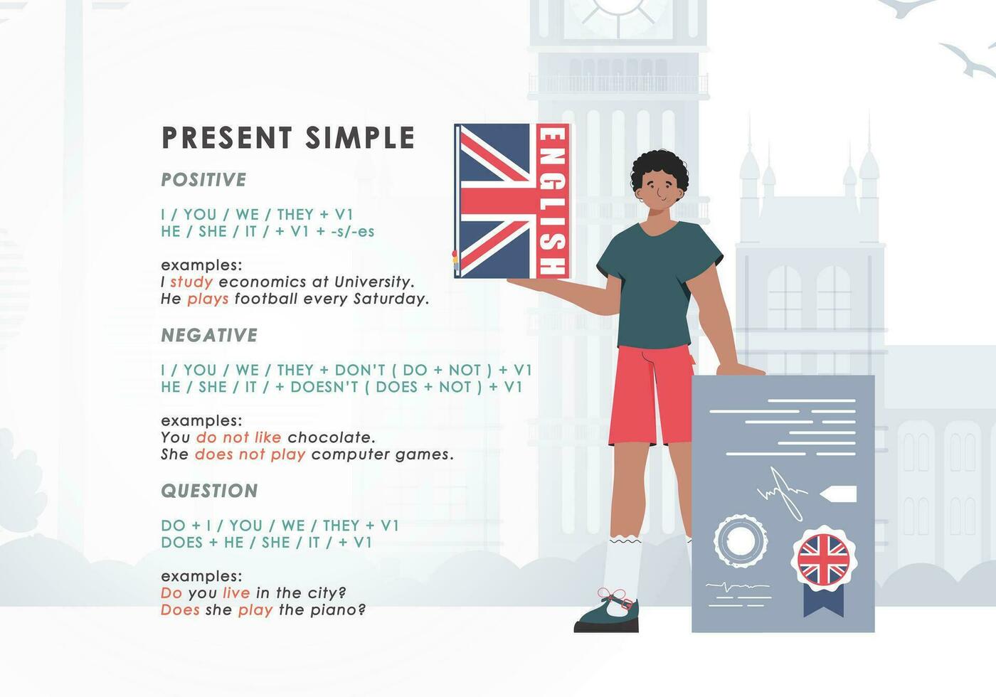 Present simole The rule for studying tenses in English. The concept of teaching English. Trend character style. Vector illustration.