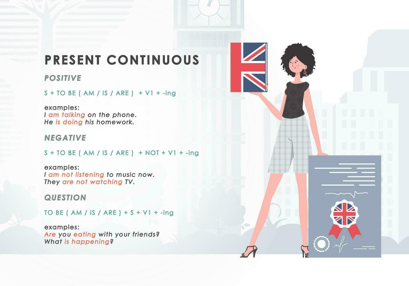 presente continuo. regla para el estudiar de tiempos verbales en inglés. el concepto de aprendizaje inglés. de moda personaje dibujos animados estilo. vector ilustración.