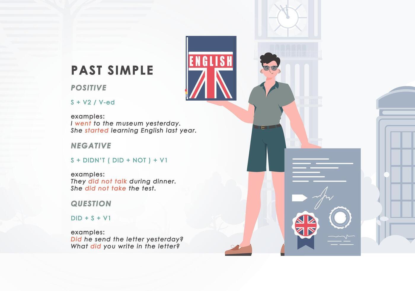 Past simple. Rule for the study of tenses in English. The concept of learning English. Flat character modern style. illustration. vector