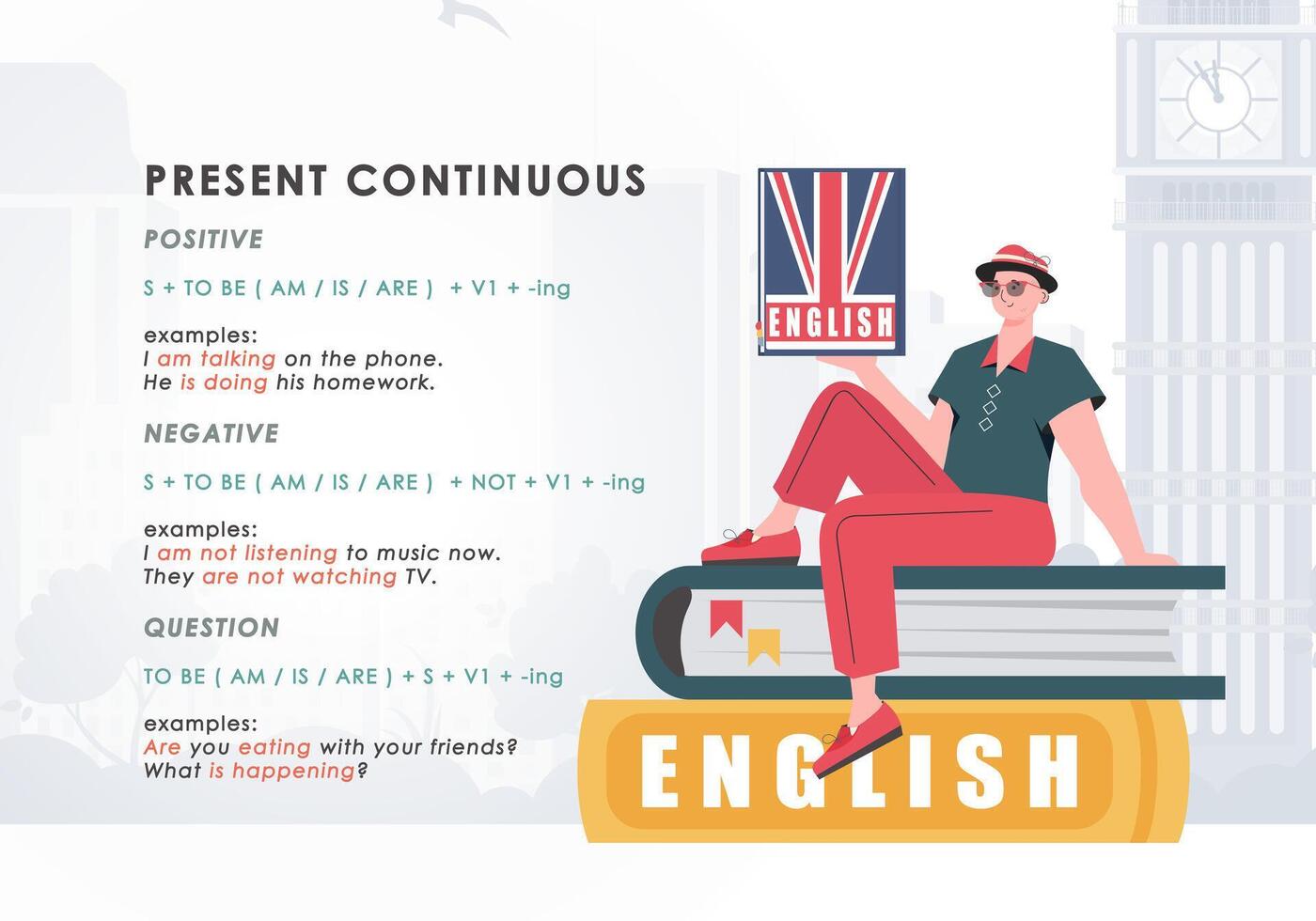Present continuous. Rule for the study of tenses in English. The concept of learning English. Trend character style. Illustration in . vector