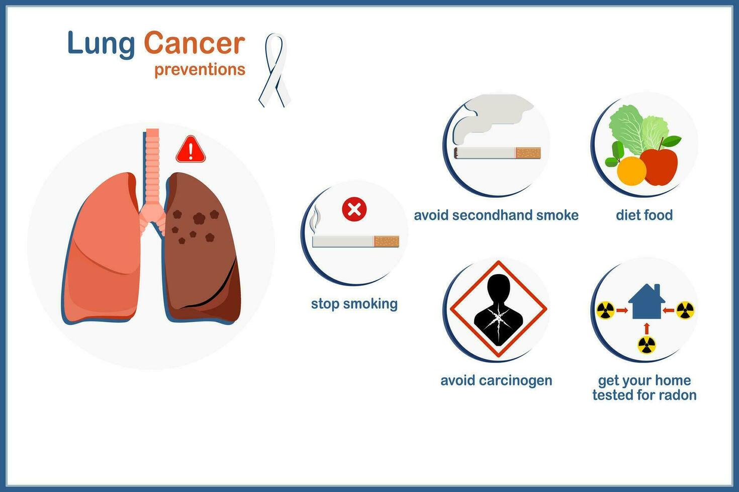 Medical illustration vector concept of lung cancer prevention.diet food,stop smoking,avoid secondhand smoke,avoid carcinogens,tested for radon at home,isolated on white background,flat style.