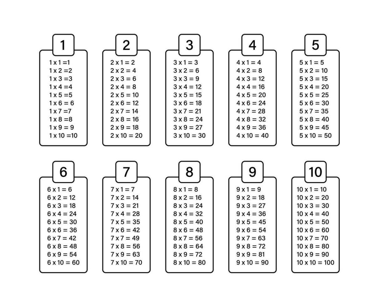 multiplicación mesa cuadro. educativo material. vector valores ilustración.