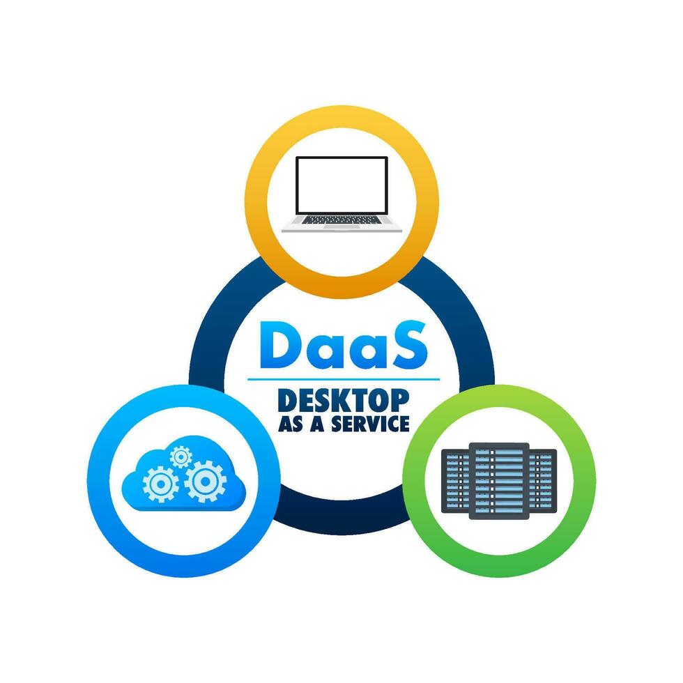 DaaS - Desktop as a Service. Cloud based software. Vector stock illustration.