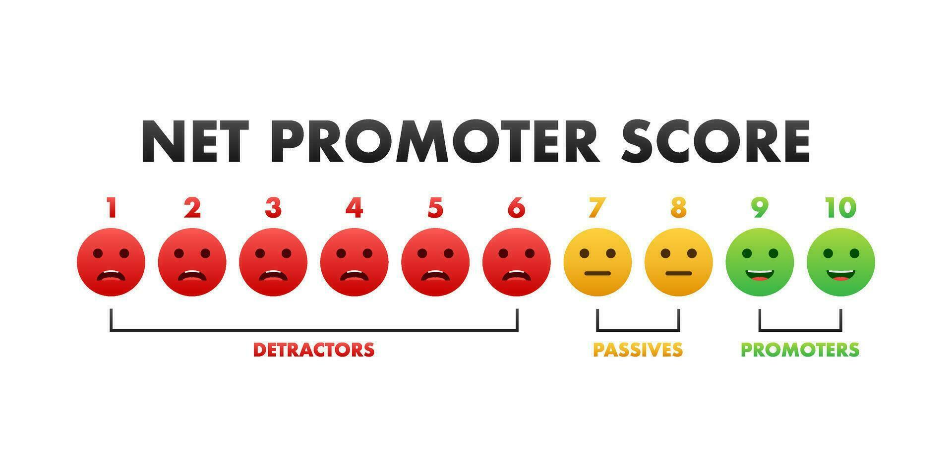 NPS - Net promoter score sign, label. Vector stock illustration.