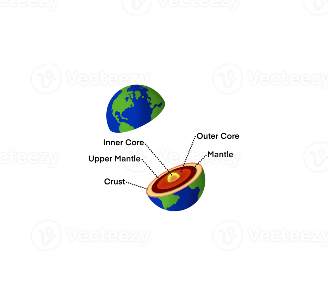 The Structure Of Planet Earth, illustration of astronomy and physics, Earth's interior, Section of the earth, Structure core Earth, Structure layers of the earth, The structure of the earth's crust png