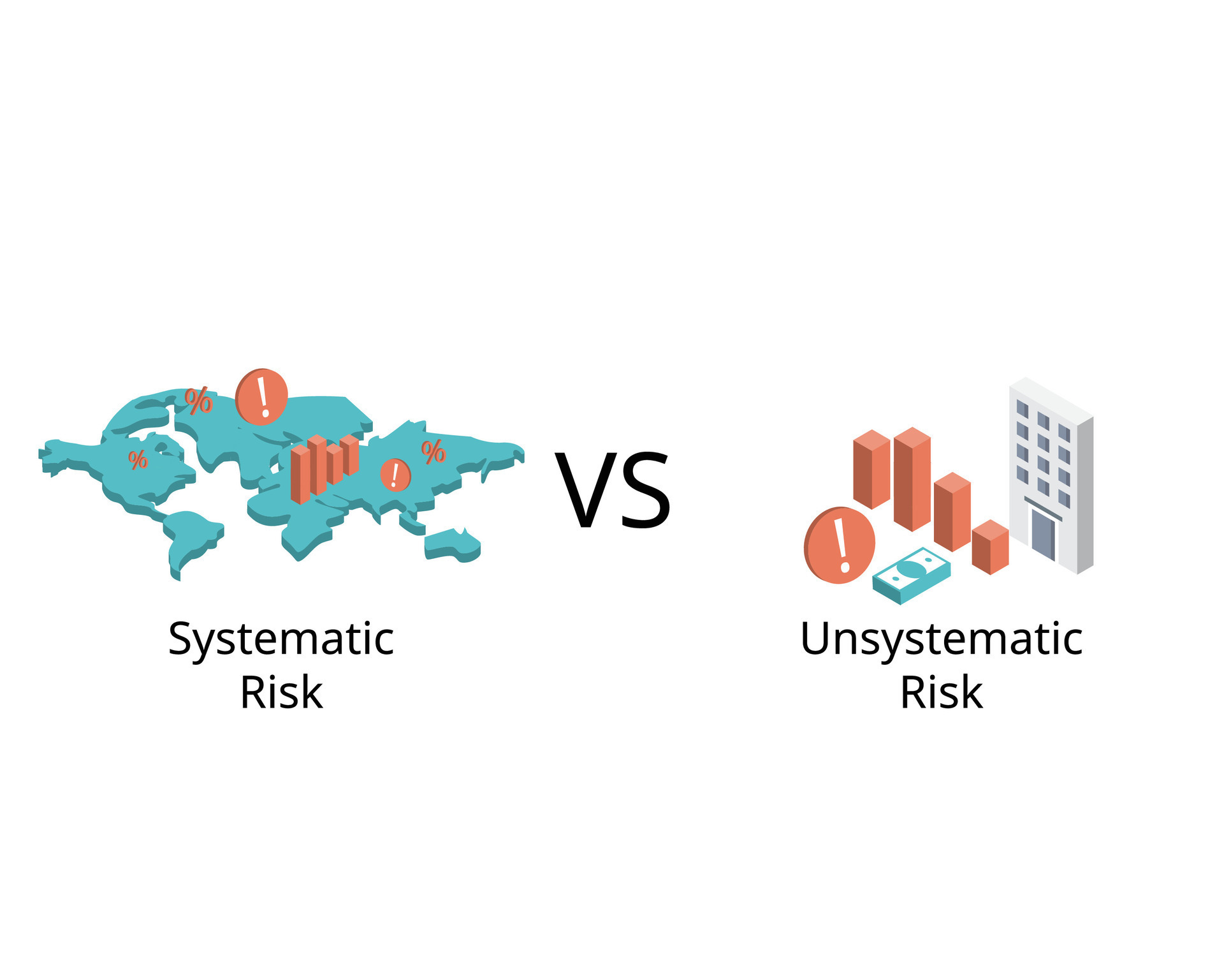 Unsystematic risk is a risk specific to a company or industry compare
