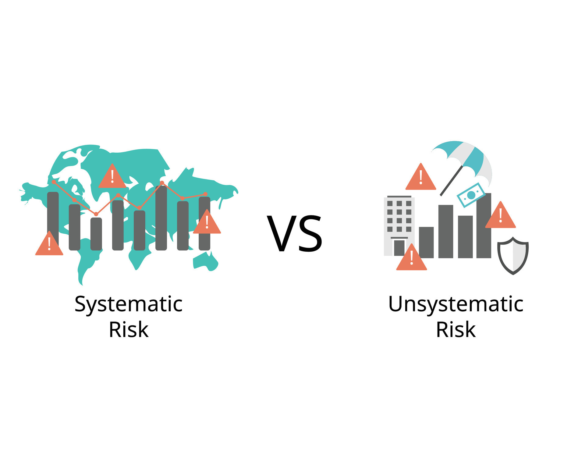 Unsystematic risk is a risk specific to a company or industry compare