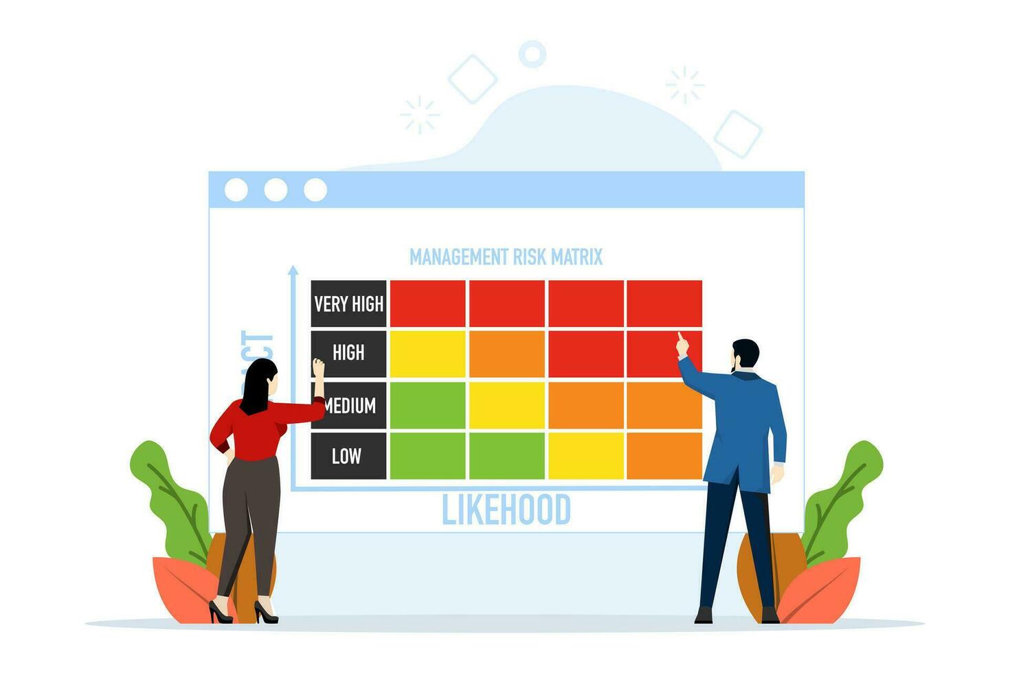 Risk management matrix concept with impact and probability, business team analyzes risk level by considering probability against severity of consequences categories. flat vector. vector