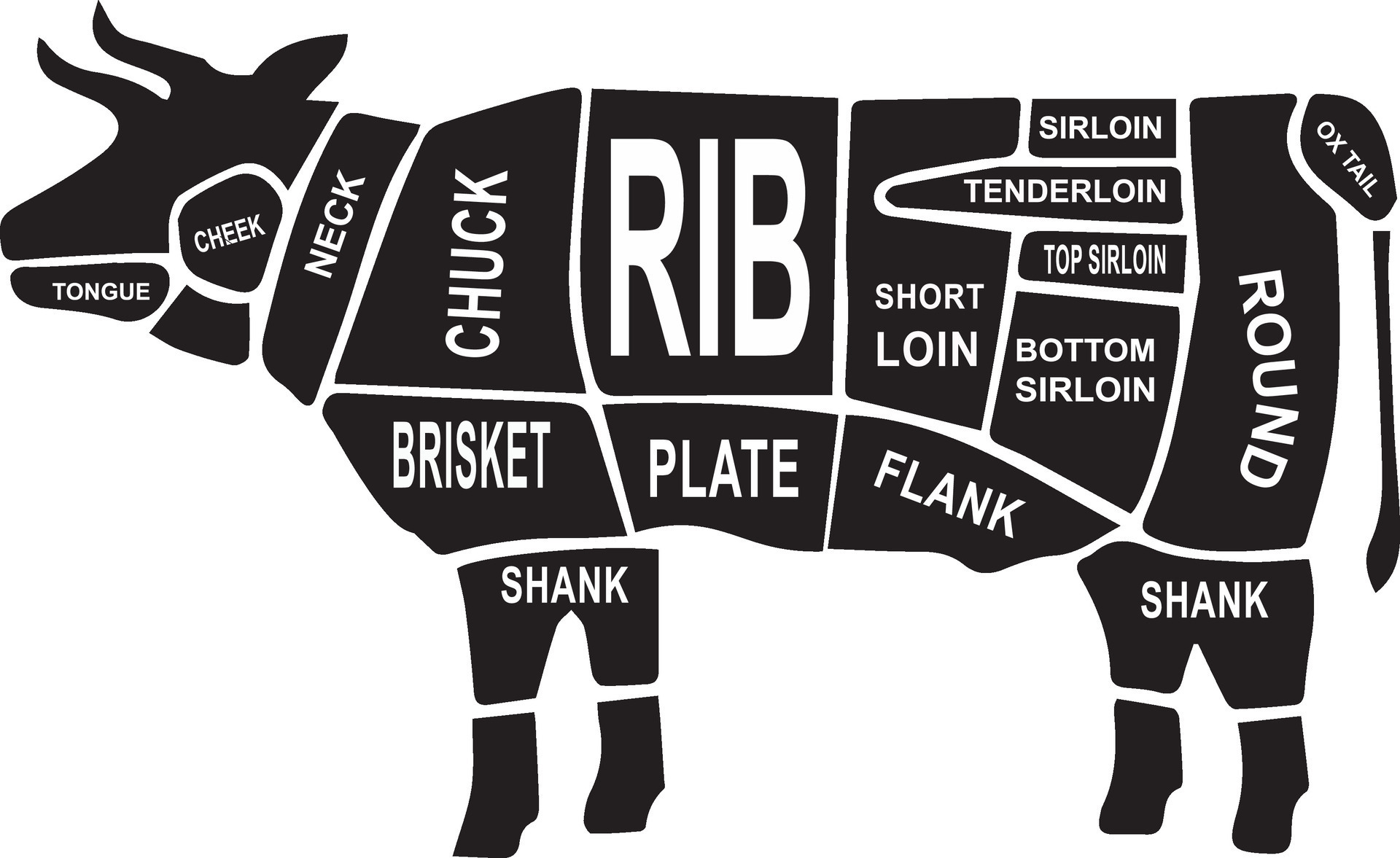 Beef Cuts Chart Images – Browse 1,758 Stock Photos, Vectors, and