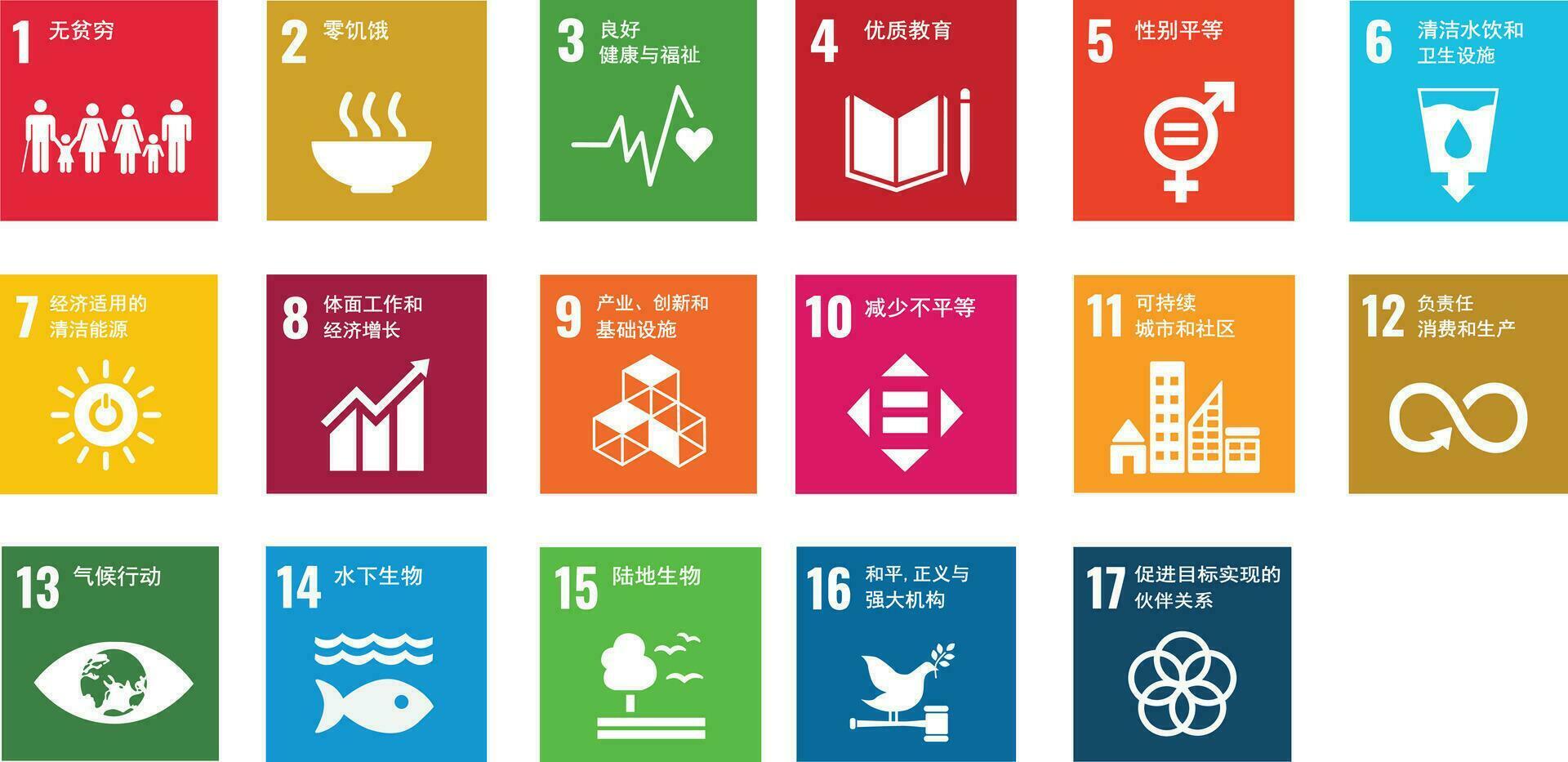 Sustainable Development Goals Chinese Version 29694854 Vector Art At sustainable-development-goals-chinese-version-29694854-vector-art-at