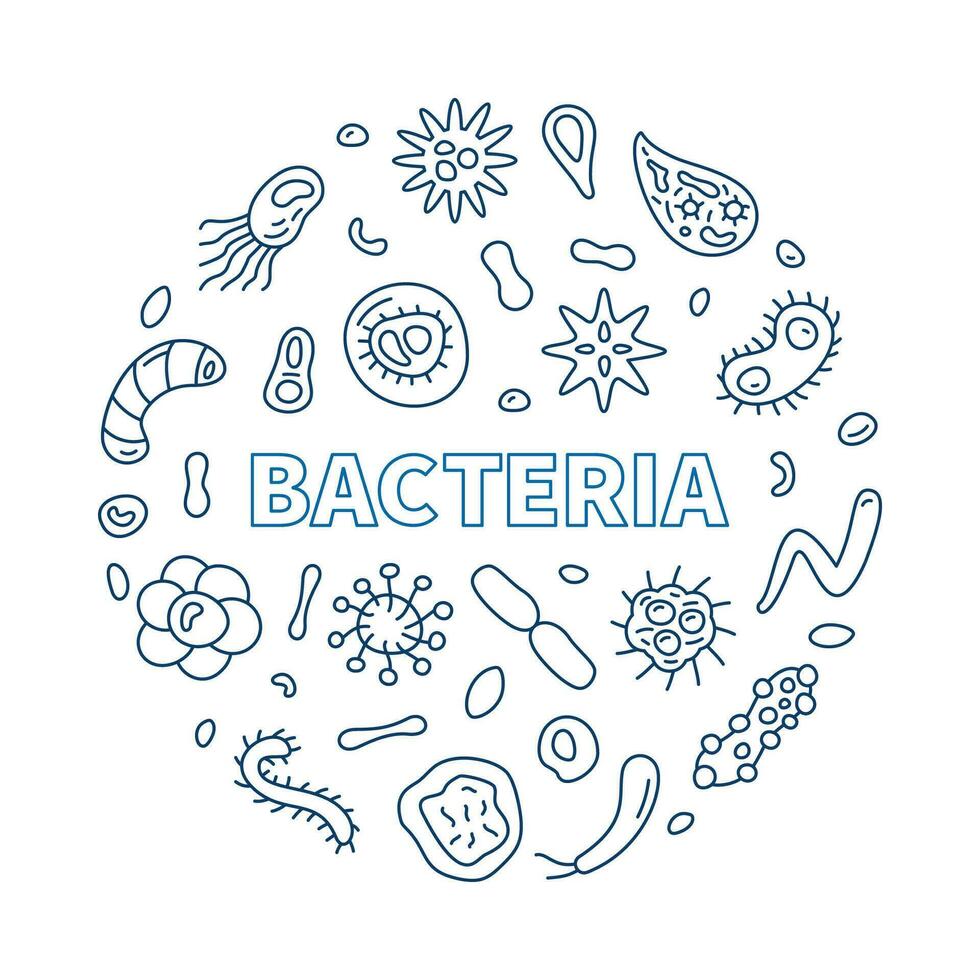 Bacteria concept outline vector round simple banner with microbes line signs