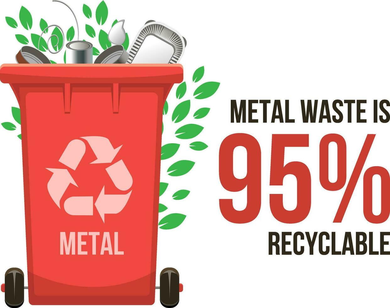 Metal waste vector illustration with 95 recyclable text on white background. Red garbage bin