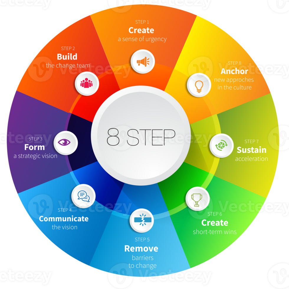 infographie modèle pour affaires 8 pas processus moderne chronologie graphique avec tableau, et présentation affaires png