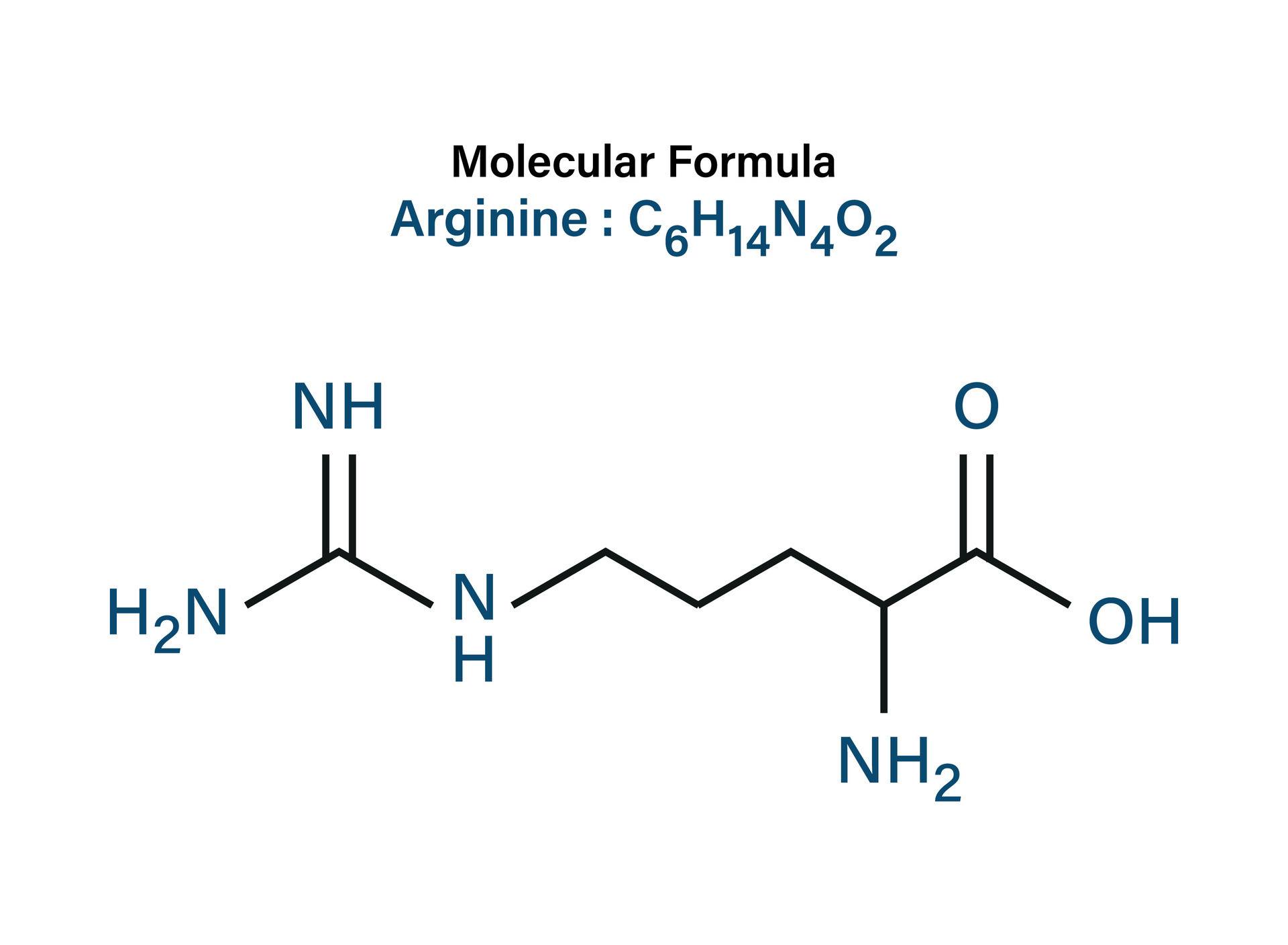 Chemical formula of Arginine Amino Acid in Skincare molecule skeletal