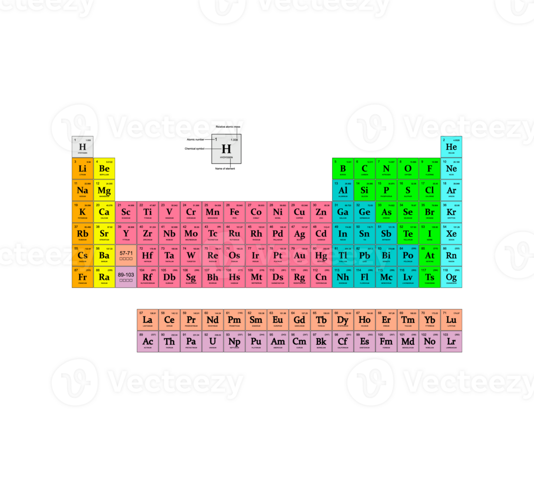 illustration of chemistry, The periodic table of the elements, is a tabular display of the chemical elements, properties of the chemical elements exhibit a periodic dependence on their atomic numbers png