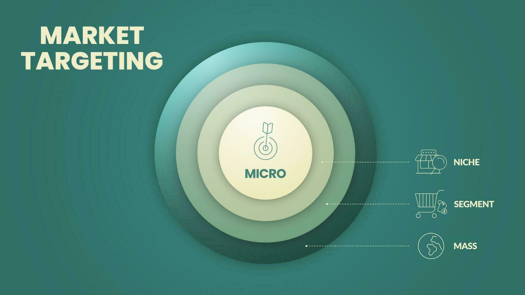 La plantilla de presentación infográfica de orientación de marketing con iconos tiene un proceso de 4 pasos, como marketing masivo, segmento de mercado, nicho y micromarketing. análisis de marketing para conceptos de estrategia objetivo. vector