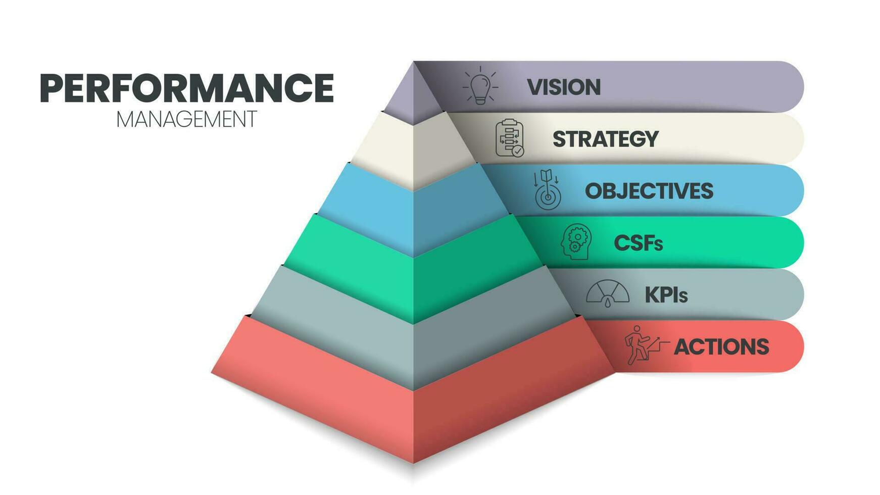 actuación administración pirámide diagrama infografía modelo tiene 6 6 pasos a analizar tal como visión, estrategia, objetivos, LCR, kpis y comportamiento. negocio y márketing visual diapositiva presentación vector