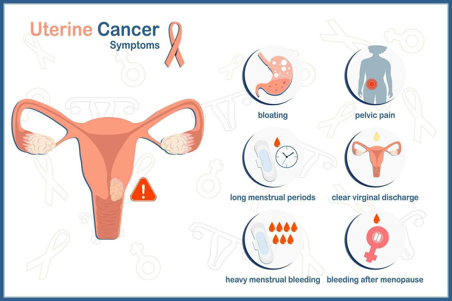 vector médico ilustración en concepto de síntomas de uterino cáncer. humano útero en plano estilo y melocotón de colores cinta, símbolo de uterino cancer.aislado en médico contornos icono antecedentes