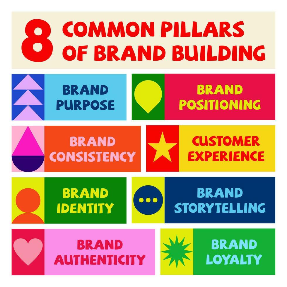 8 Common Pillars of Brand Building. Infographics with editable icons on color background. Isolated typography. Vector illustration