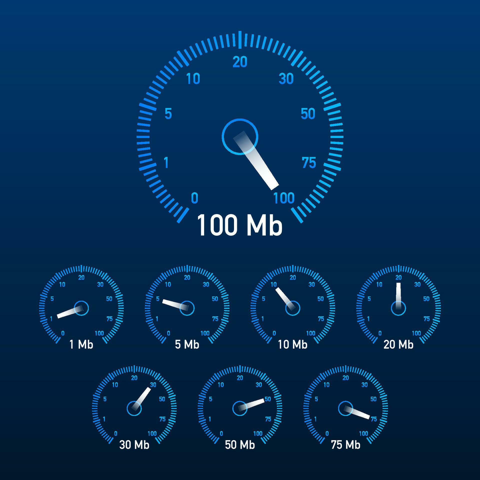 Set Speed test. Speedometer Speed. site speed loading time