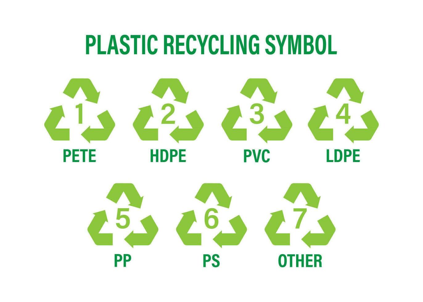 Recycle icon symbol vector. Plastic recycling, great design for any purposes. Recycle recycling symbol. Vector stock illustration