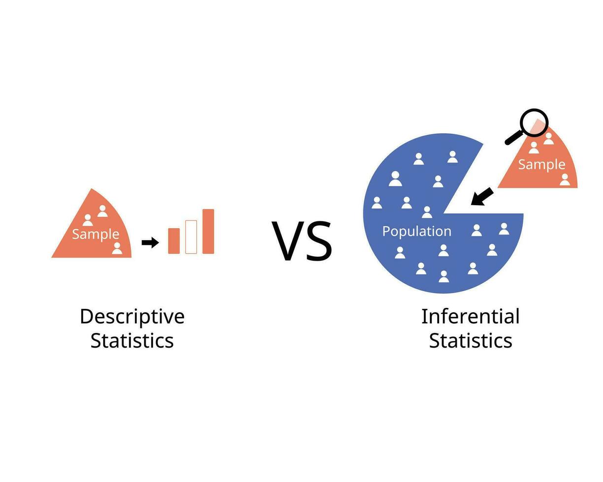 descriptive statistics compare with inferential statistics of sample and population vector