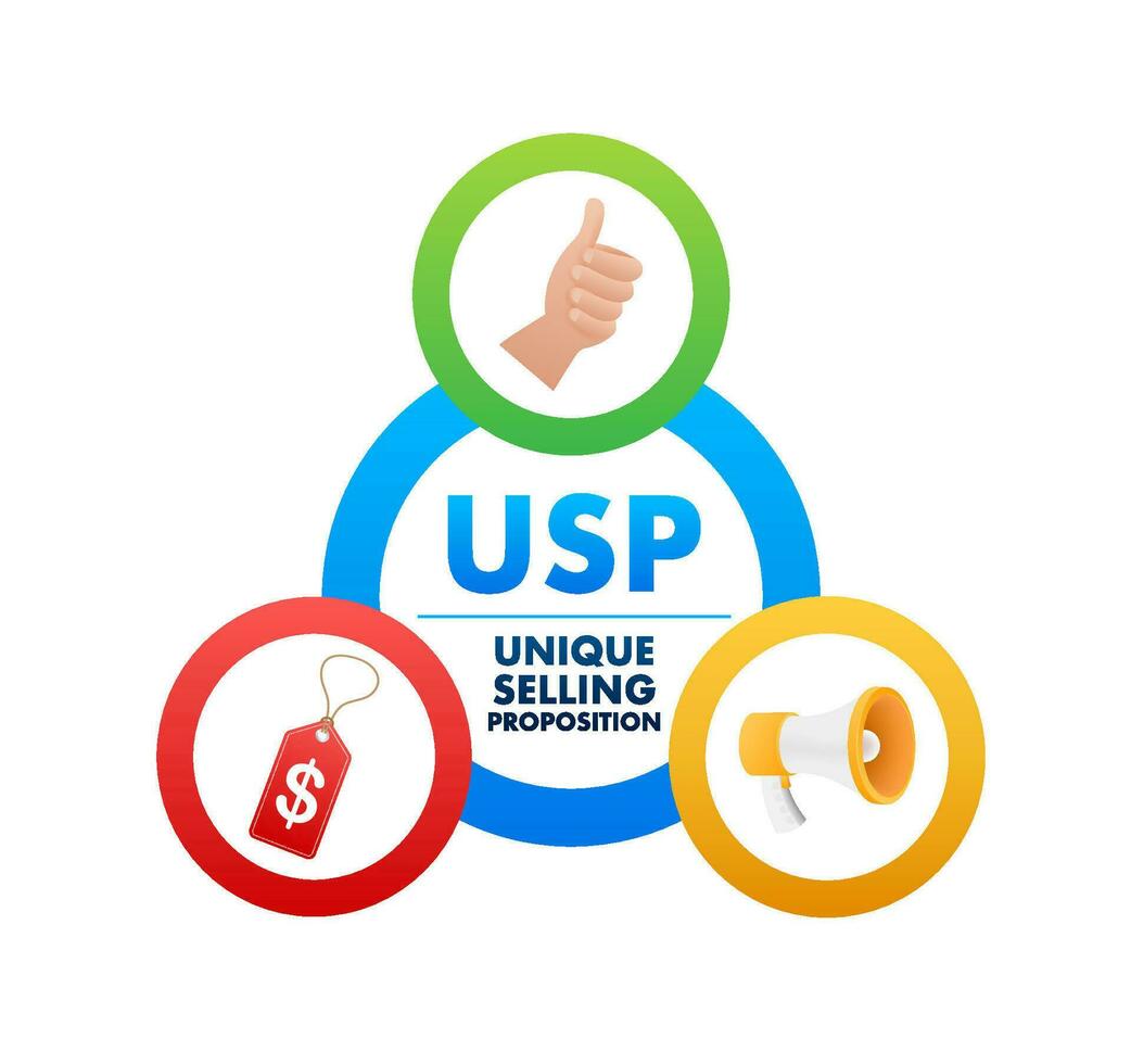 USP   Unique Selling Proposition, business concept. Vector stock illustration