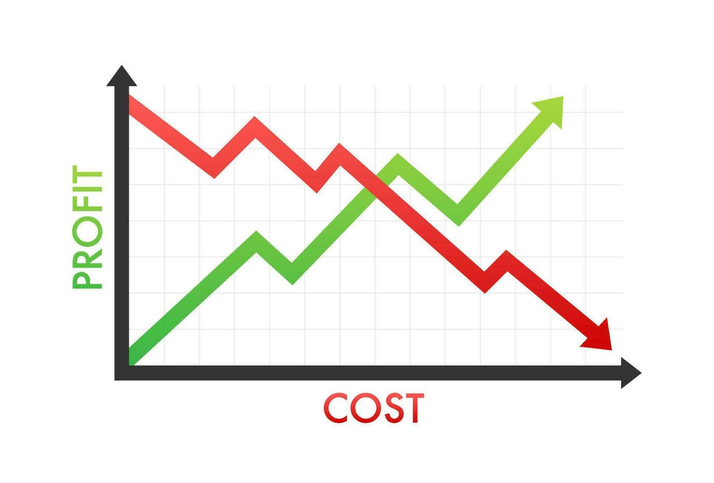 Graphs cost vs profit. Costs reduction. Vector stock illustration